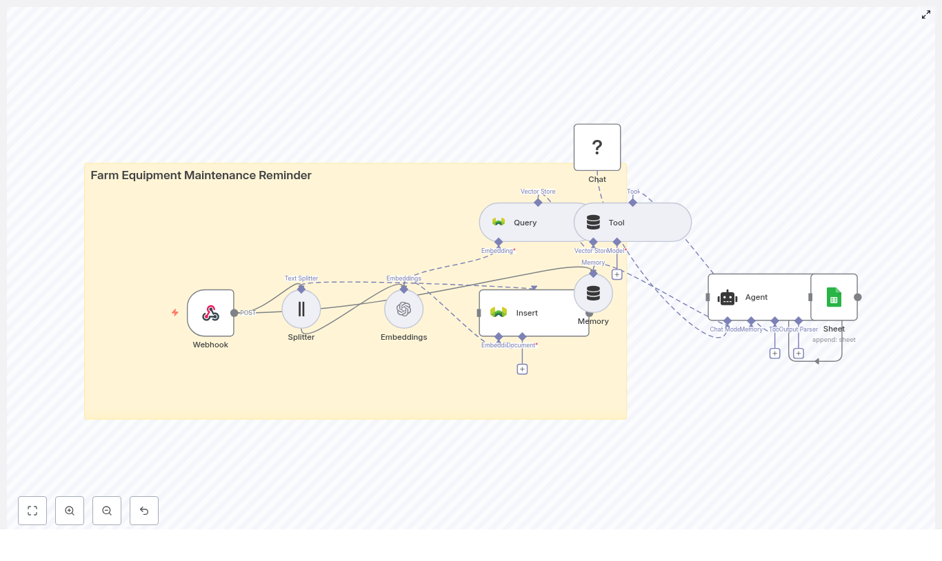 Automated Farm Equipment Maintenance Reminder