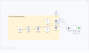 Automating EV Battery Degradation Reports with n8n