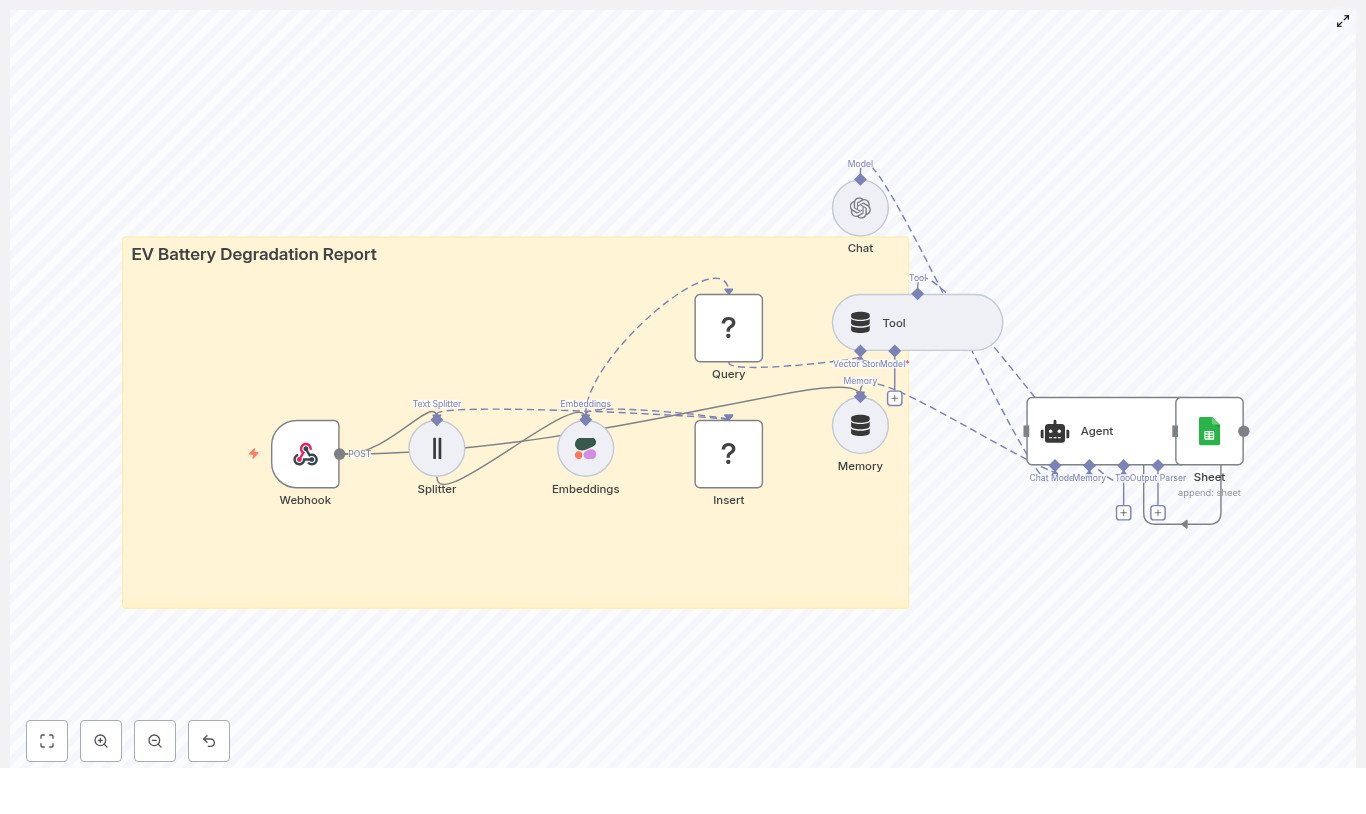 Automating EV Battery Degradation Reports with n8n