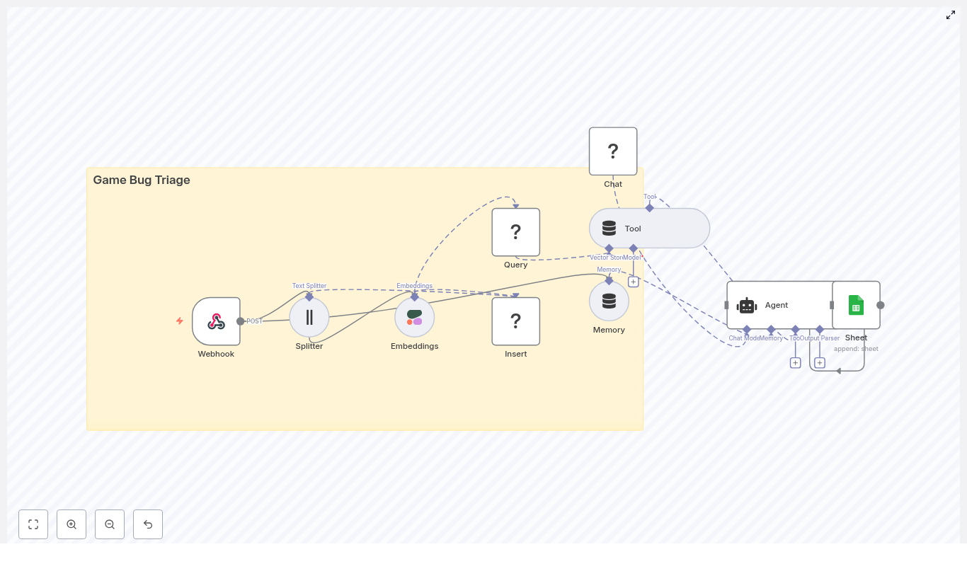 Automating Game Bug Triage with n8n and Vector Embeddings