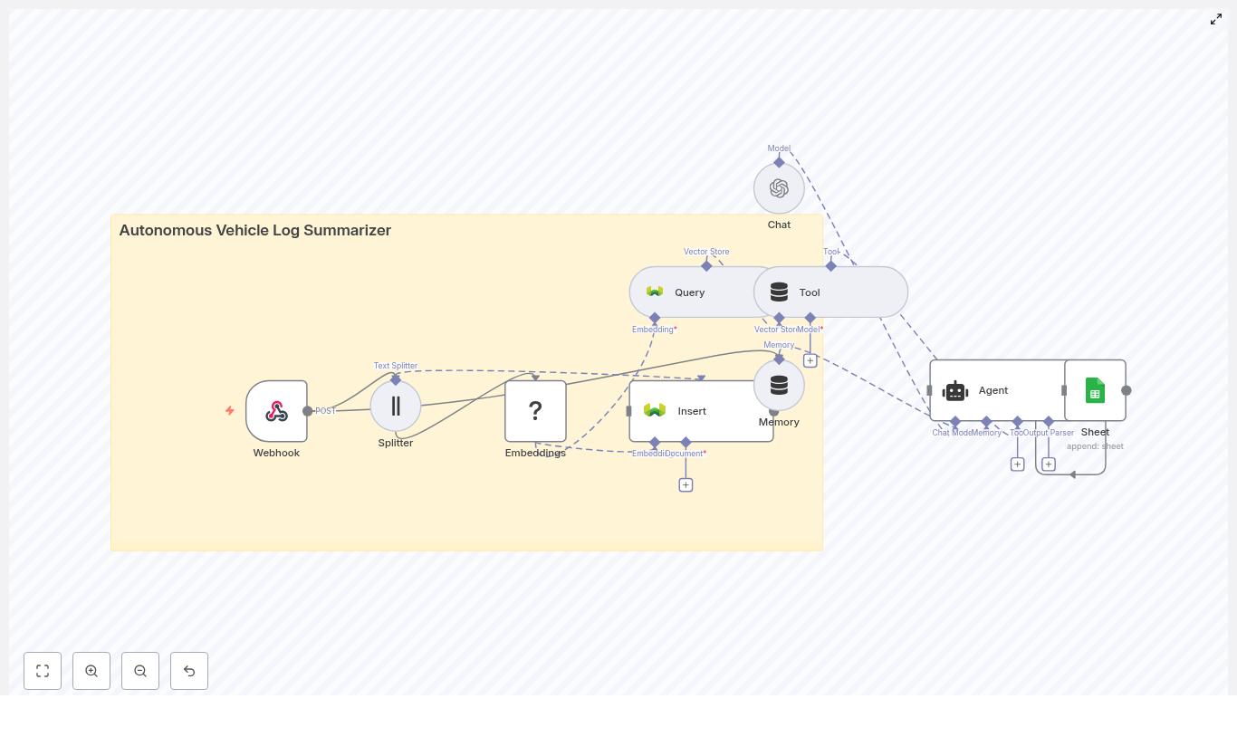 Autonomous Vehicle Log Summarizer with n8n & Weaviate