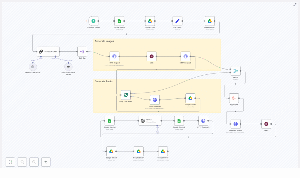 Automate POV Historical Videos with n8n