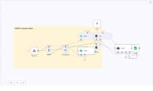GDPR Violation Alert: n8n + Vector DB Workflow