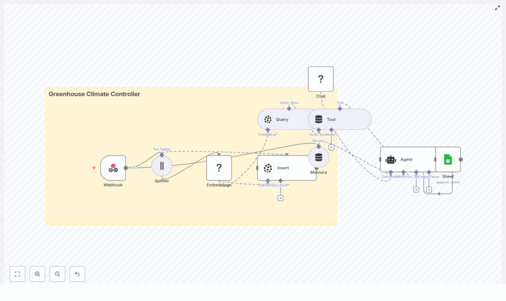 Greenhouse Climate Controller with n8n & AI