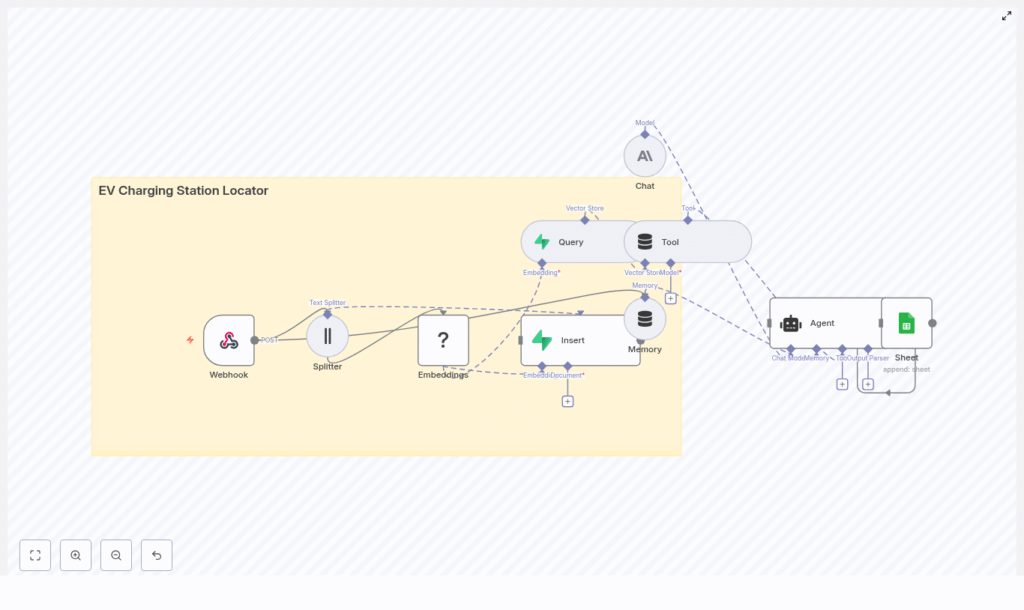 EV Charging Station Locator with n8n & Vector DB