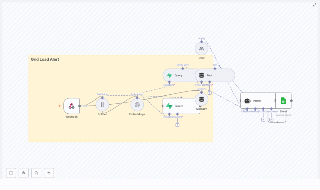 n8n Grid Load Alert with LangChain & Supabase