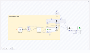 Build an Esports Match Alert Pipeline with n8n