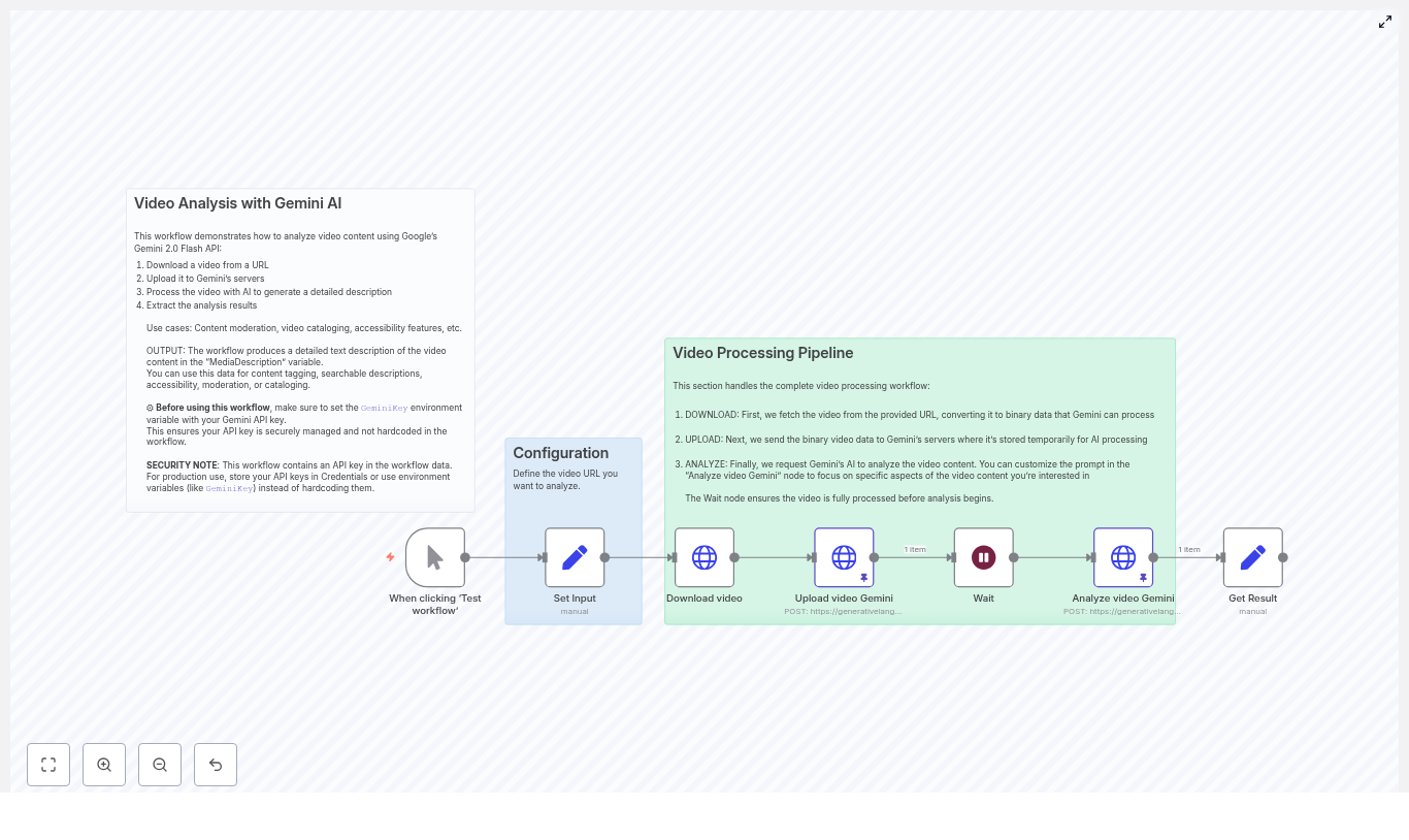 Gemini AI Video Analysis with n8n