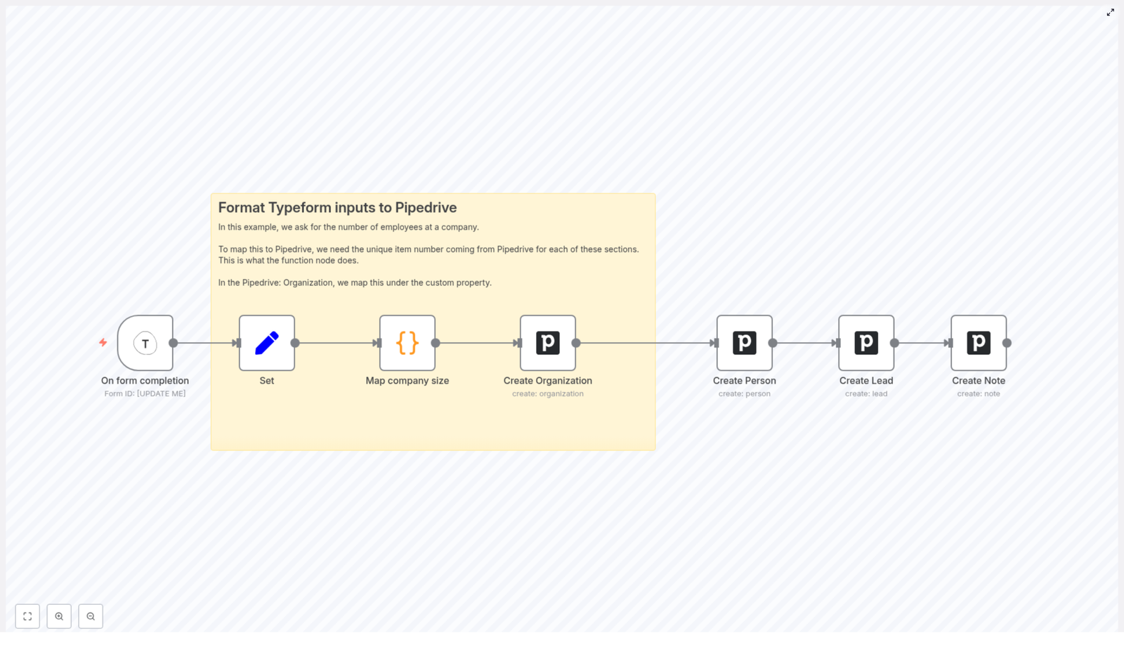 Map Typeform to Pipedrive with n8n Automation