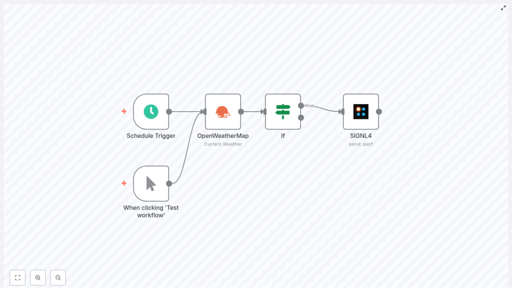Automated Weather Alerts with n8n & SIGNL4