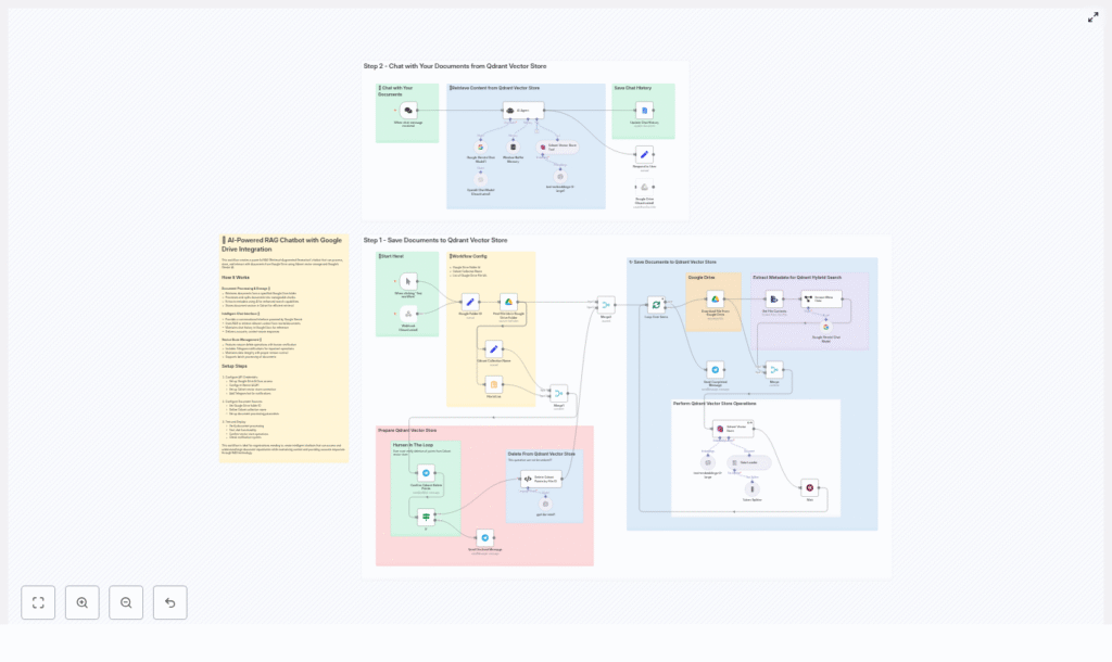 AI-Powered RAG Chatbot with Qdrant & Google Drive