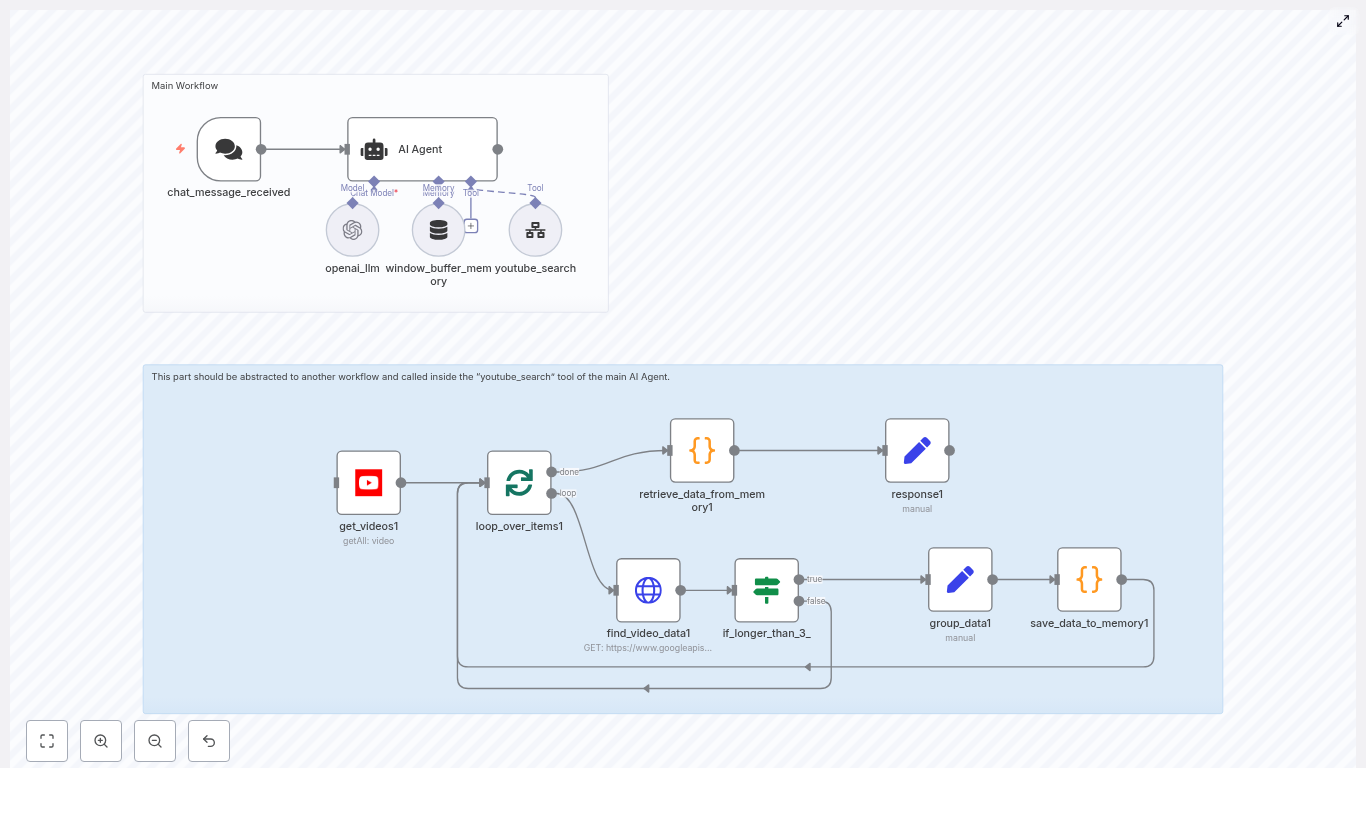 n8n + LangChain: YouTube Trending Workflow