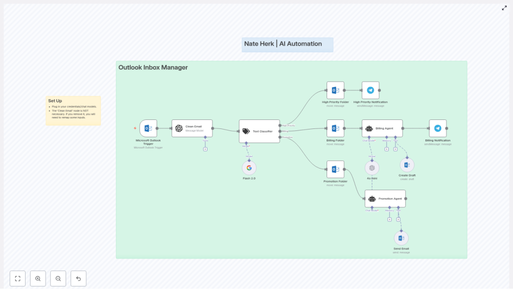 Outlook Inbox Manager Template for n8n