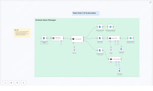 Outlook Inbox Manager: Automate Email Triage