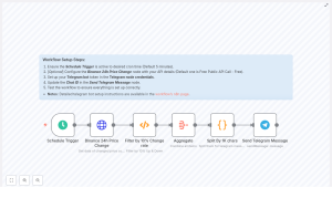 n8n Crypto Alert: Binance to Telegram Workflow