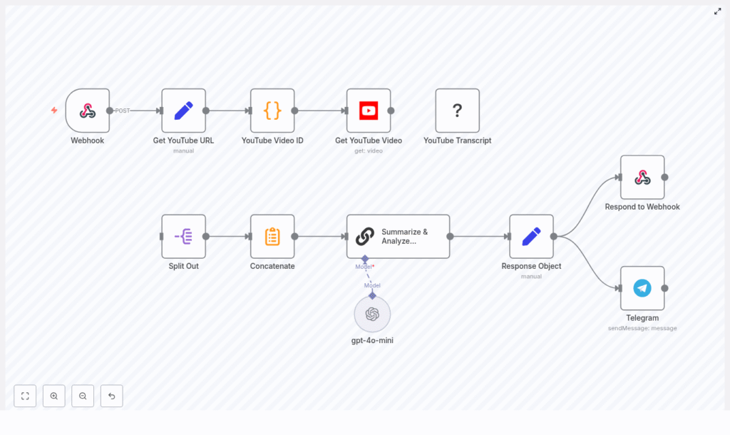 Build an n8n YouTube Transcript Summarizer