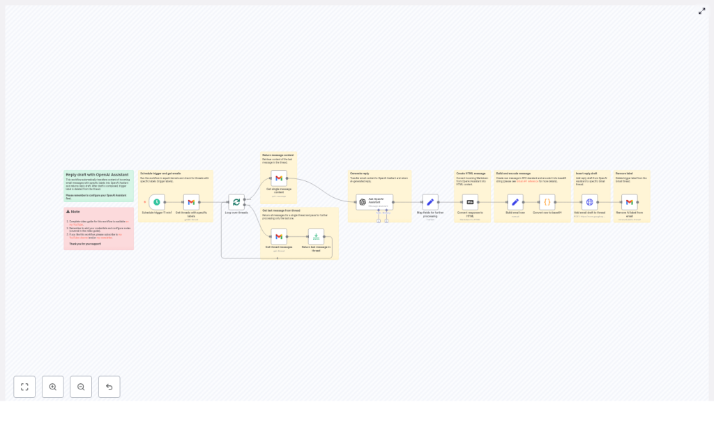 Automate Gmail Replies with n8n & OpenAI