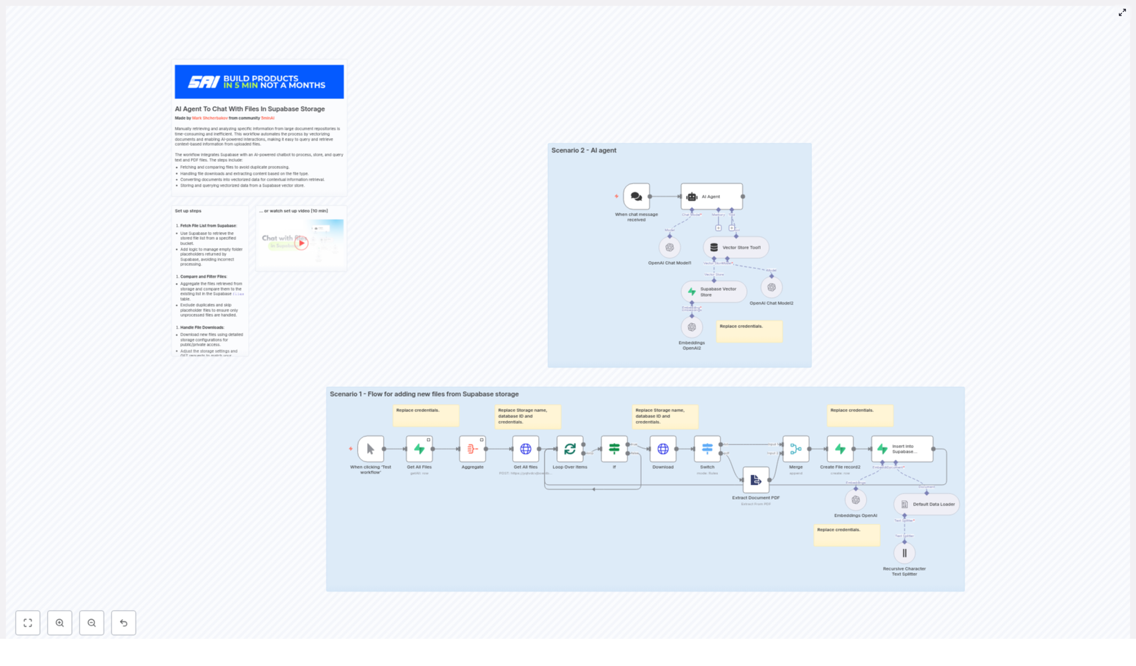 Chat with Files in Supabase Using n8n & OpenAI