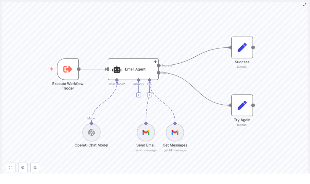 Automate Email Workflows with n8n & OpenAI