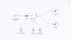Automate Email Workflows with n8n & OpenAI