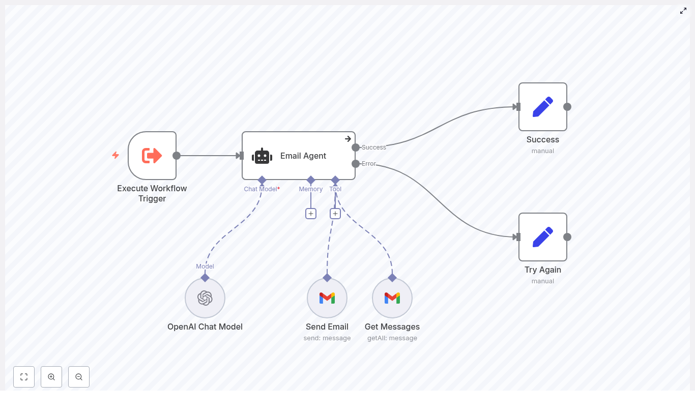 Automate Email Workflows with n8n & OpenAI
