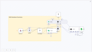 Automate Shift Handover Summaries with n8n