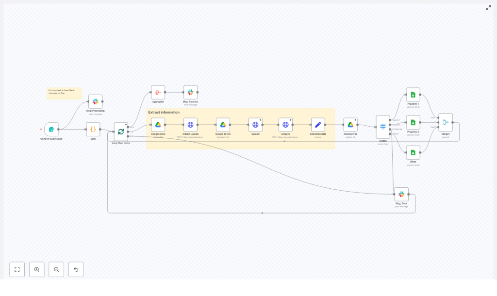 Automate Expense Tracking with n8n & Gemini