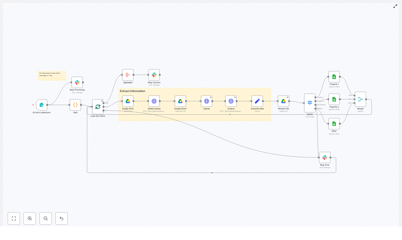 Automate Expense Tracking with n8n & Gemini