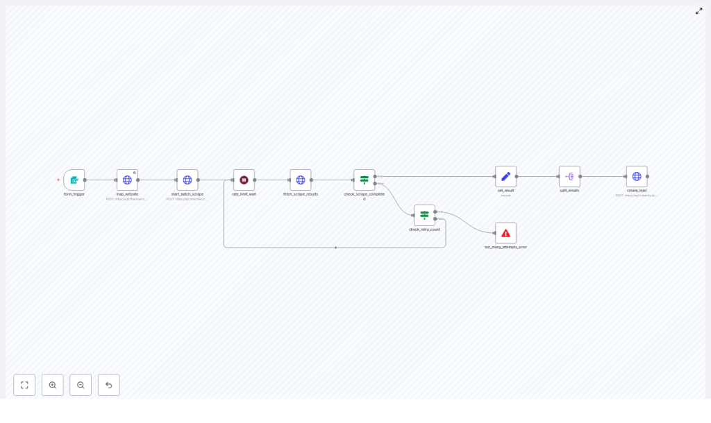 n8n Email Scraper with Firecrawl & Instantly