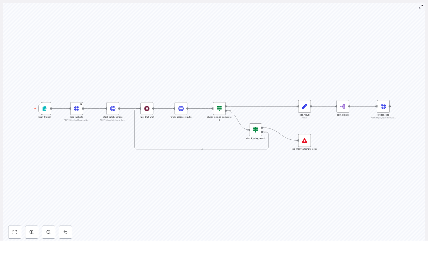 n8n Email Scraper with Firecrawl & Instantly