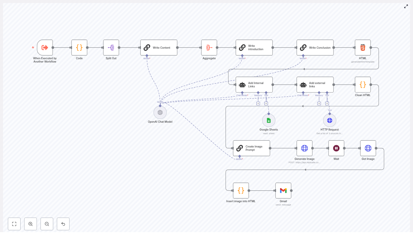 Automate Blog Writing with n8n: Full Workflow Guide