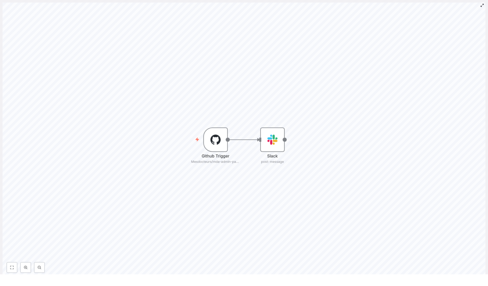 n8n: GitHub Release to Slack Automation
