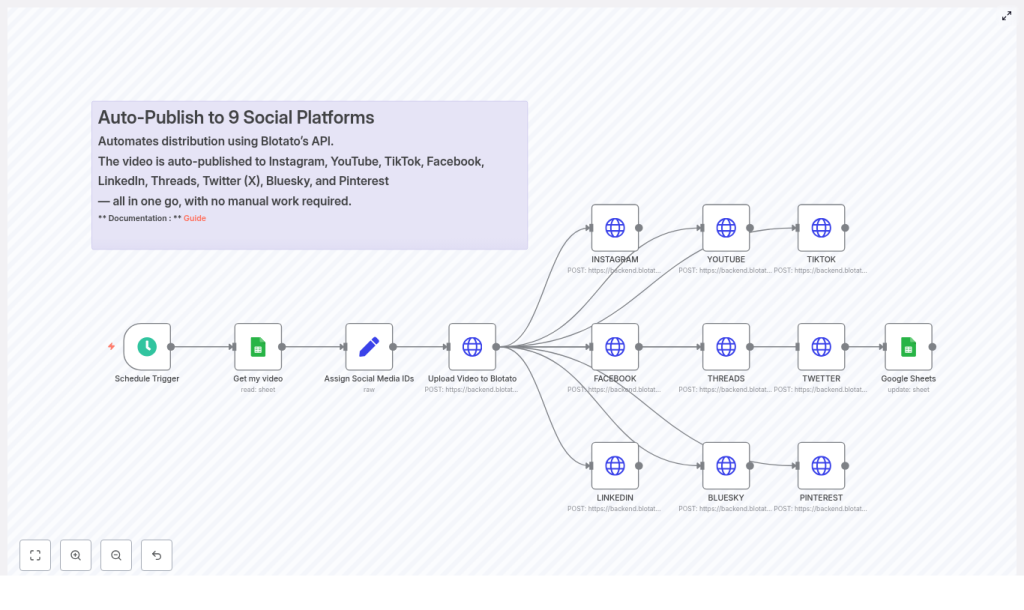 Auto-Publish to 9 Social Platforms with n8n