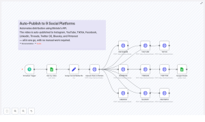 Auto-Publish to 9 Social Platforms with n8n