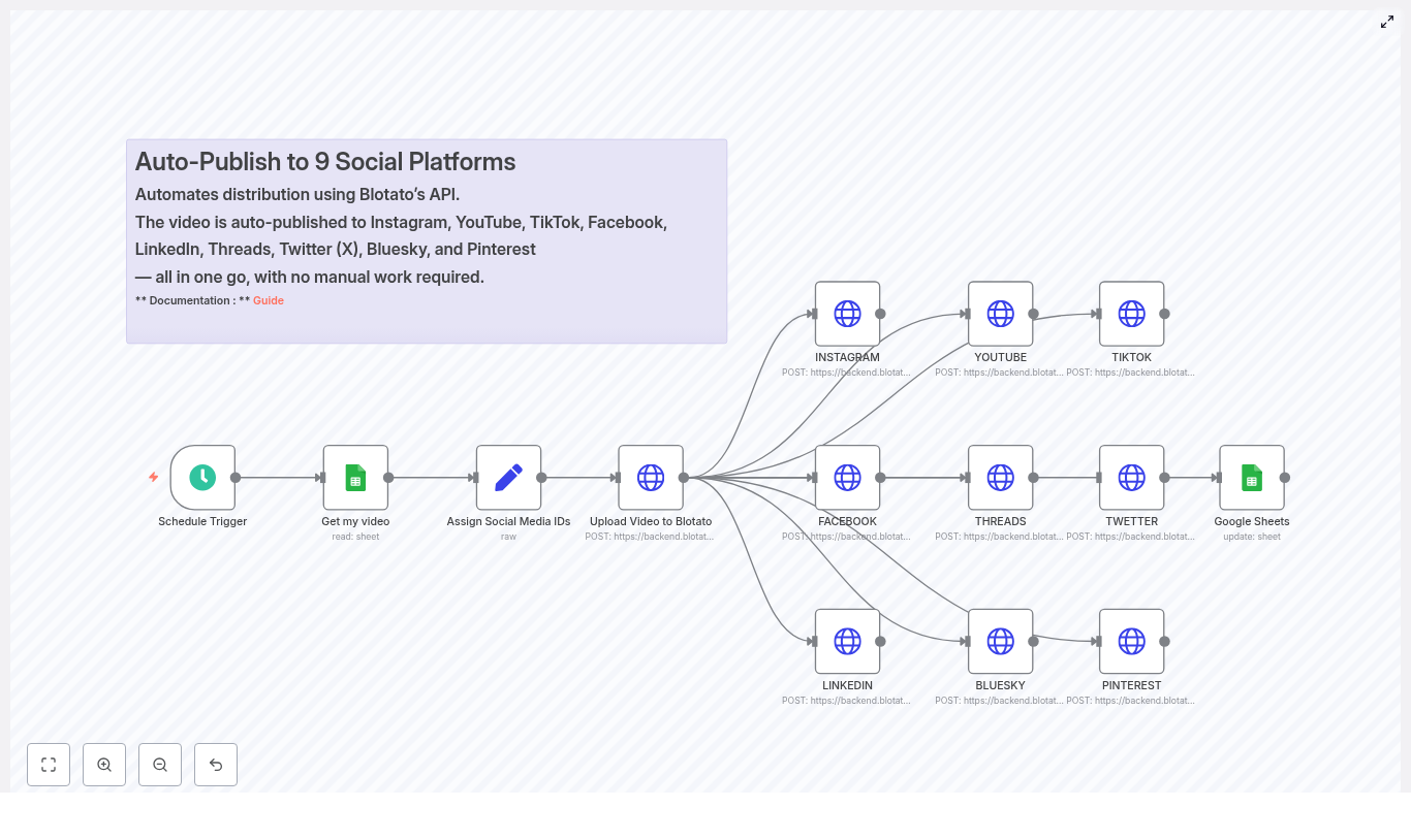 Auto-Publish to 9 Social Platforms with n8n