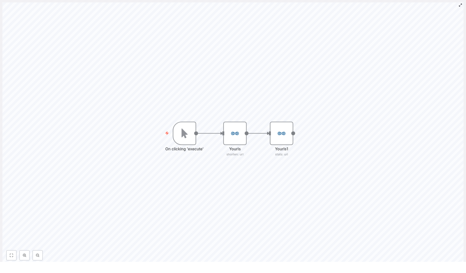 Create Short URLs and Track Stats with n8n + YOURLS