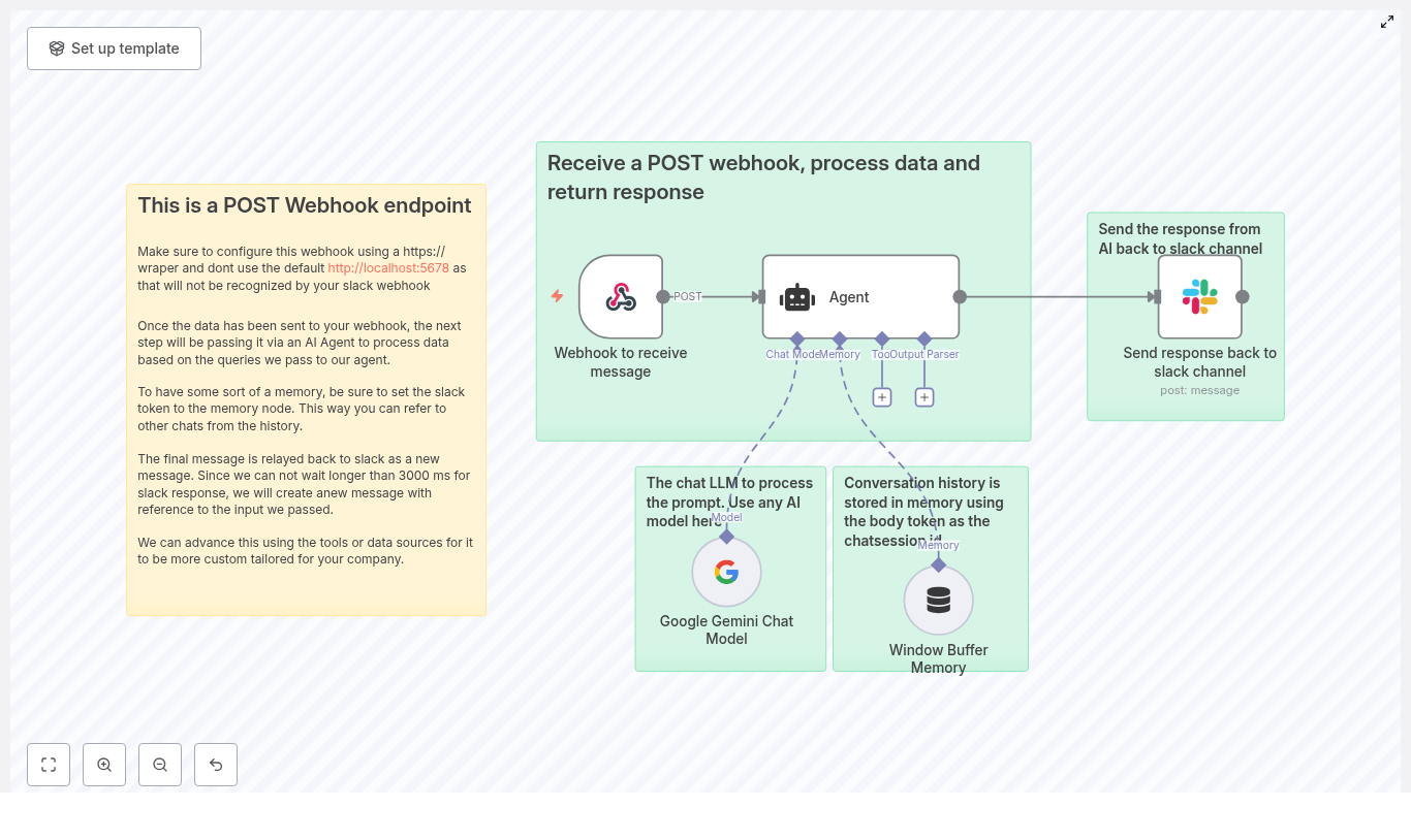 Build a Slack AI Bot in n8n with Google Gemini