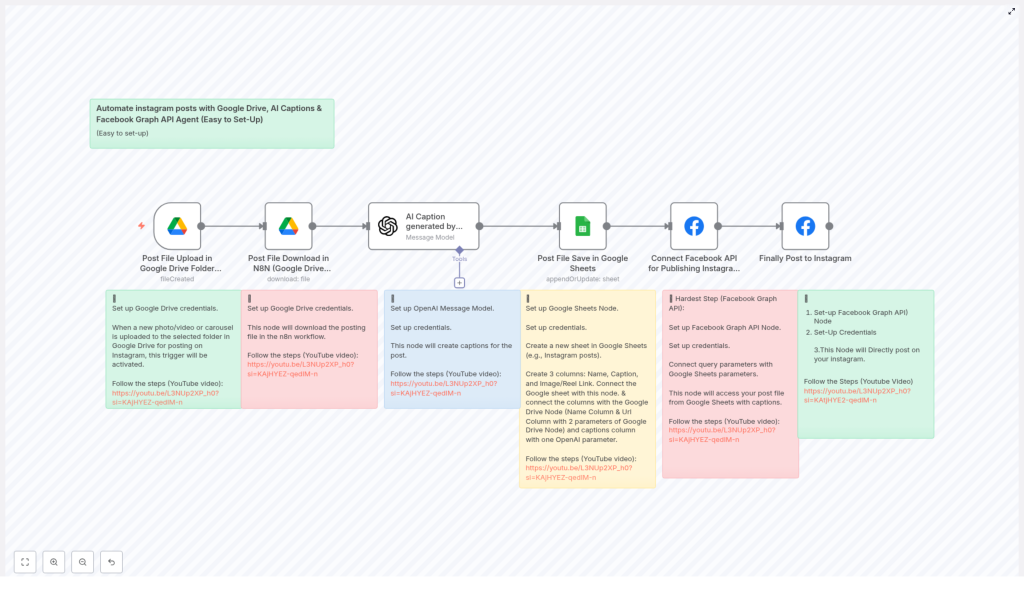 Automate Instagram Posts with n8n, Google Drive & AI