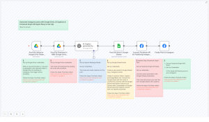 Automate Instagram Posts with n8n, Google Drive & AI