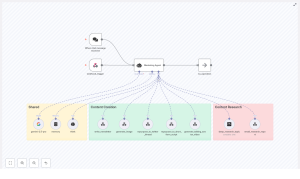The Recap AI: n8n Marketing Agent Template