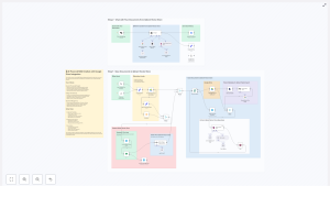 Build a RAG Chatbot with Google Drive & Qdrant