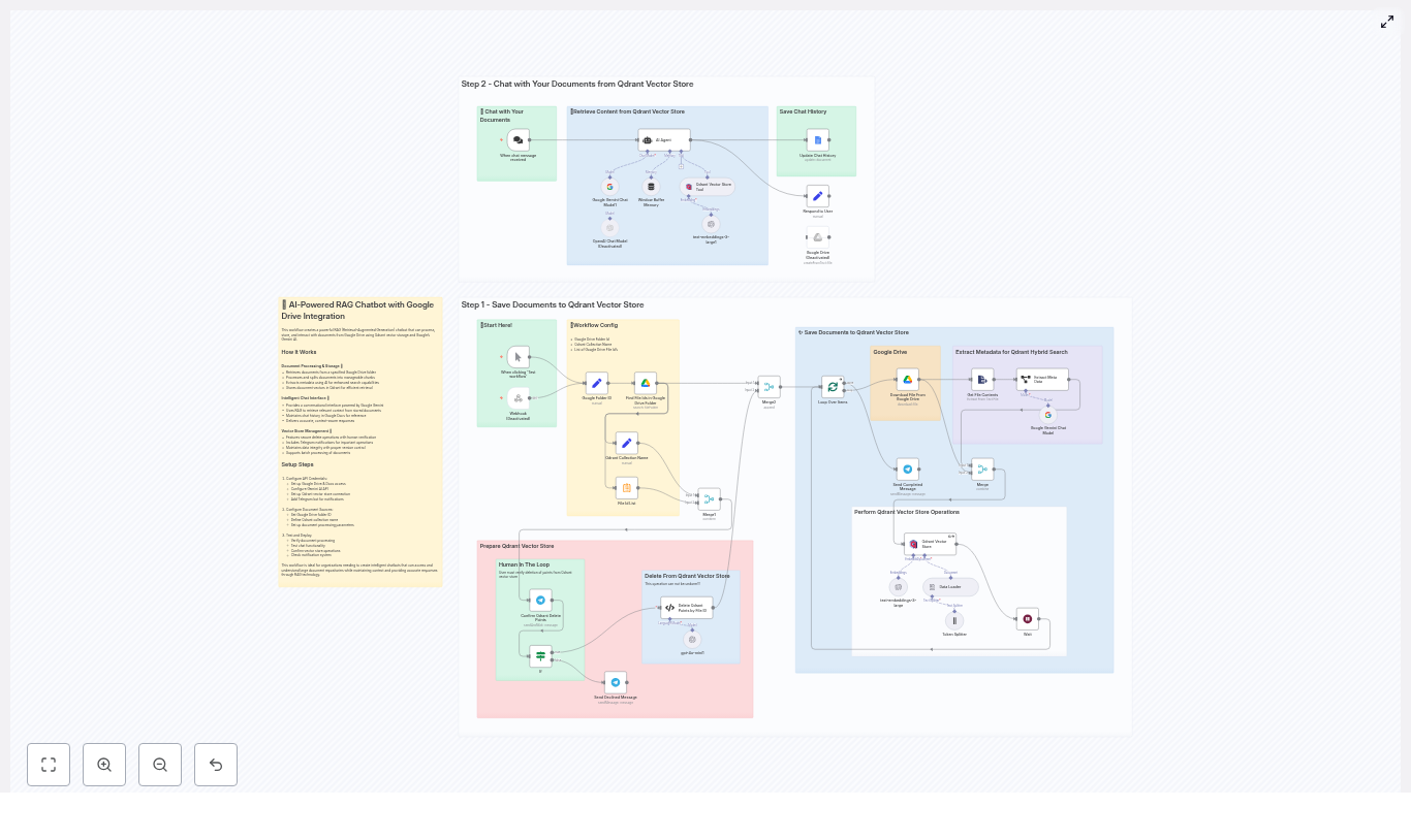 Build a RAG Chatbot with Google Drive & Qdrant