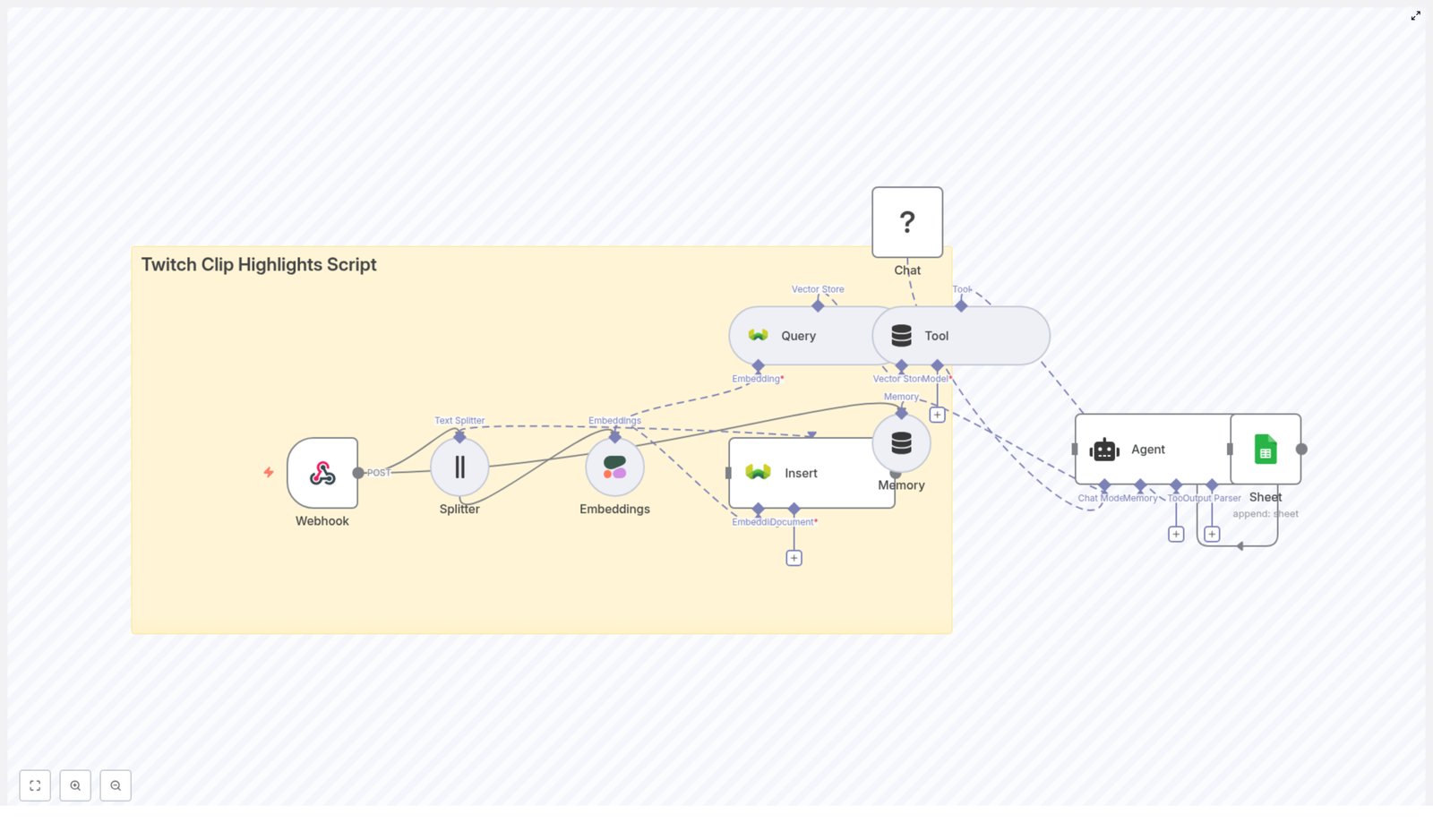 Build a Twitch Clip Highlights Script with n8n