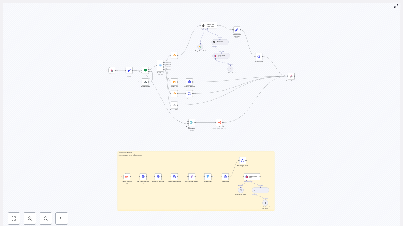 Bitrix24 Open Channel RAG Chatbot Guide