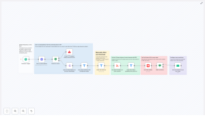 Automate YouTube-to-Email Alerts with n8n