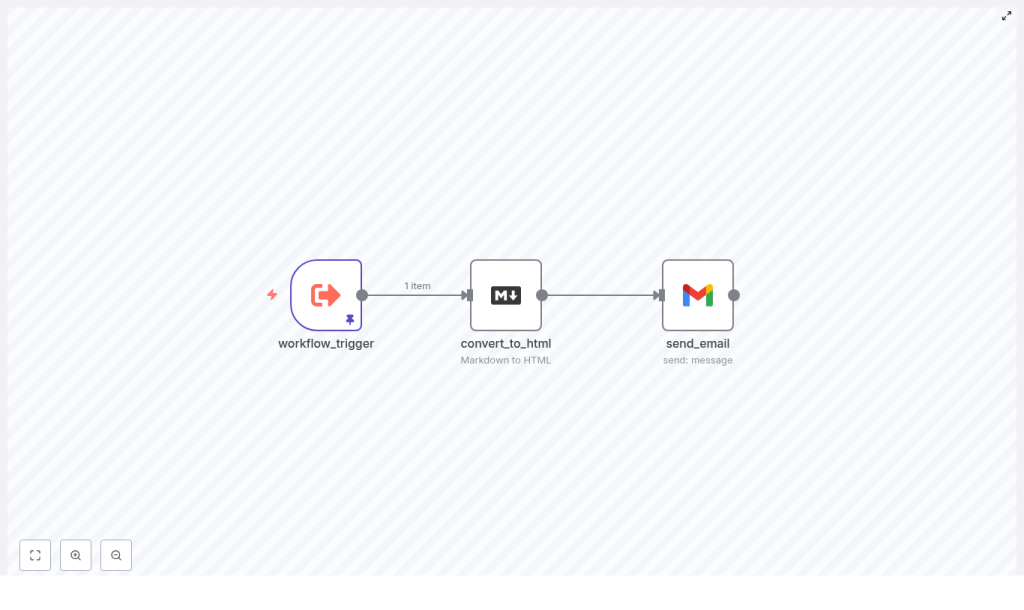 Automate Markdown Reports with n8n & Gmail