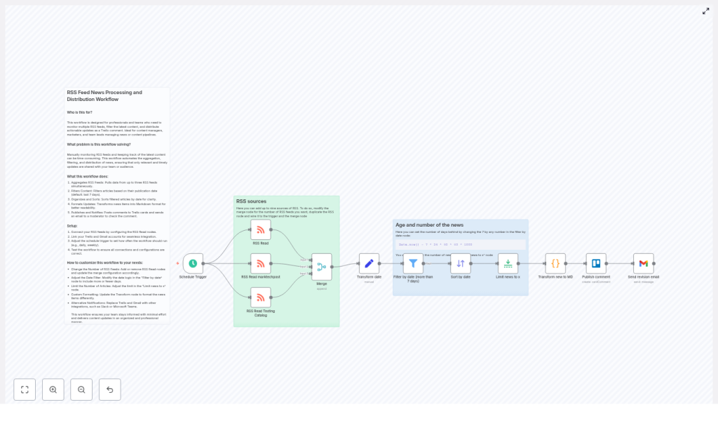 Automate RSS News with n8n