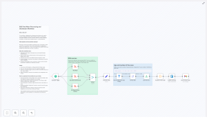 Automate RSS News with n8n