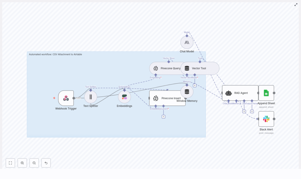 CSV Attachment to Airtable: n8n RAG Workflow