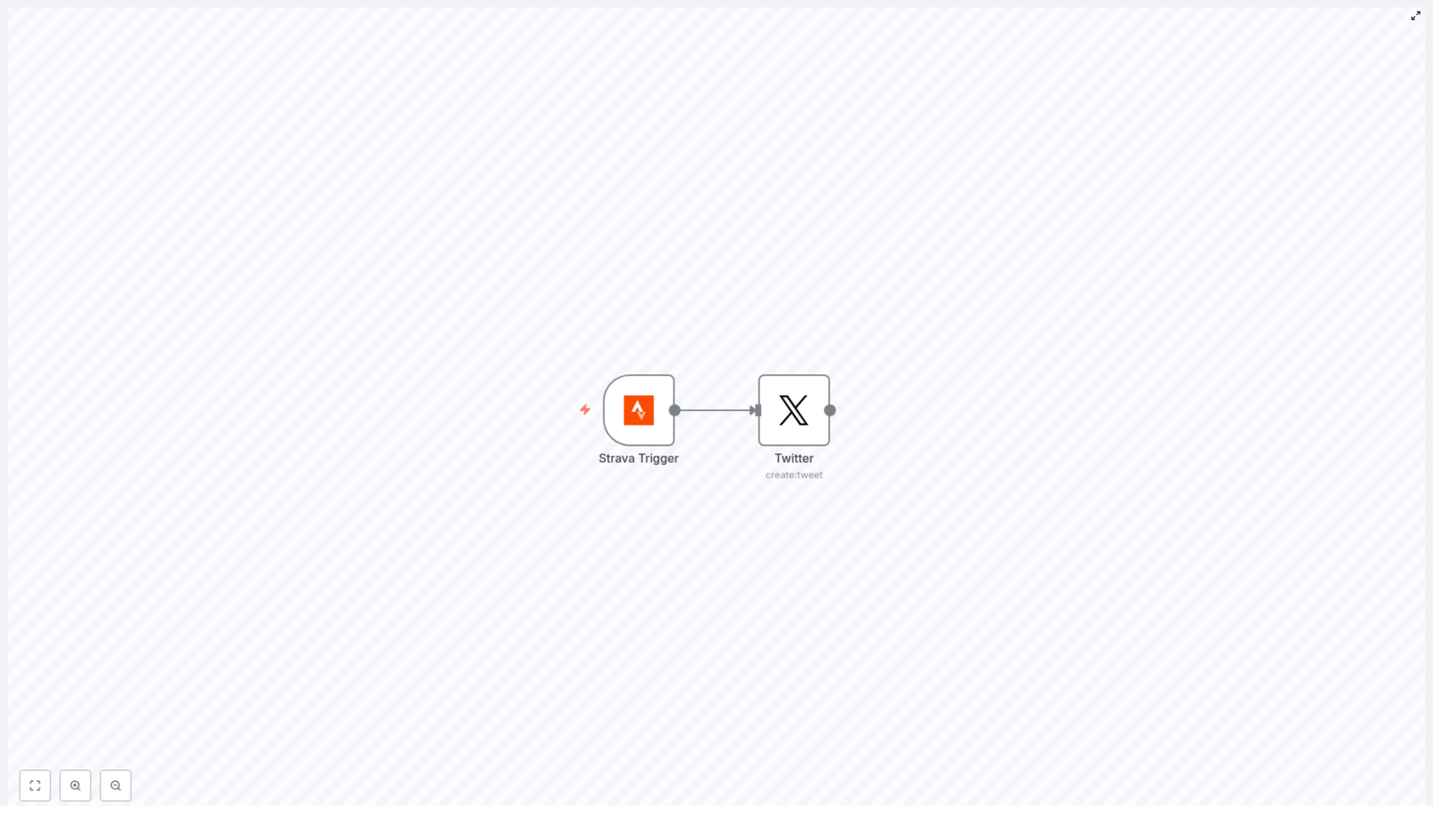 Automate Strava to Twitter with n8n
